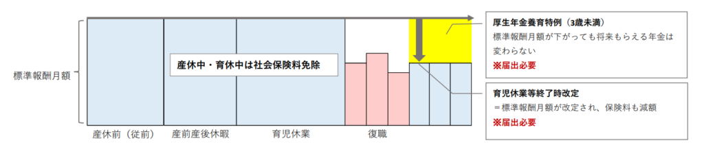 制度適用のイメージ