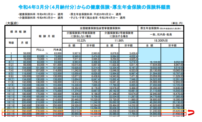 社会保険料等級表(育終改定)