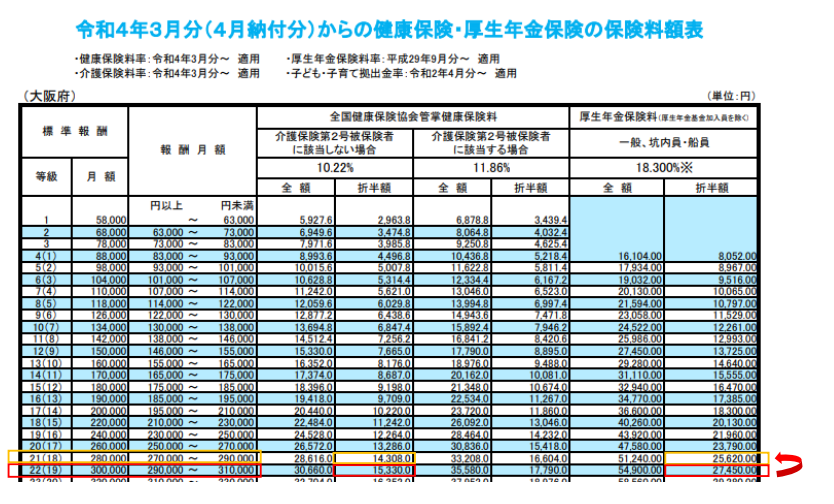 社会保険料等級表（育終改定）