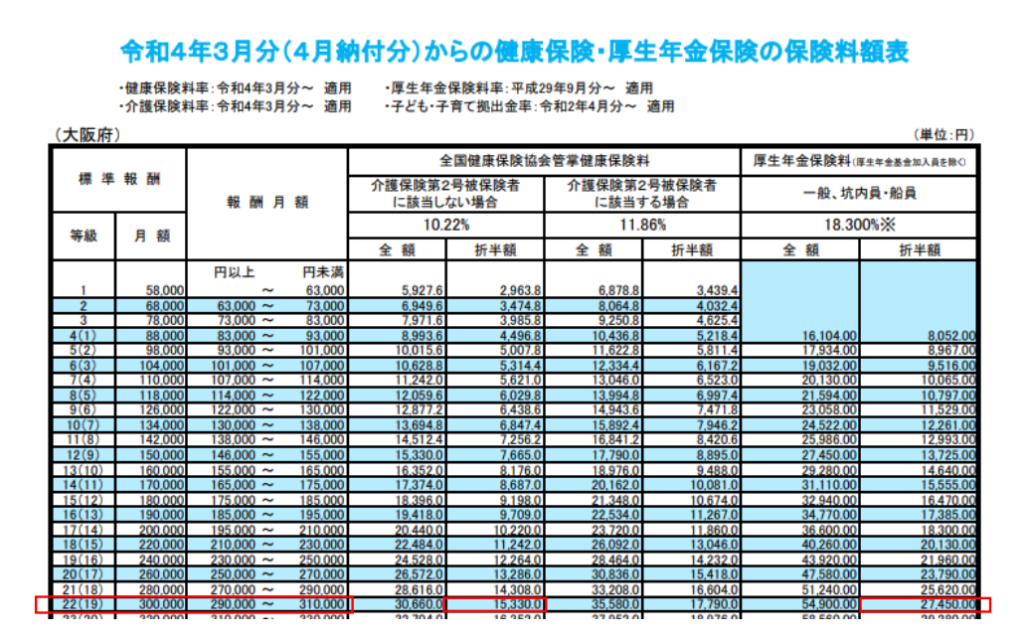 社会保険料等級表